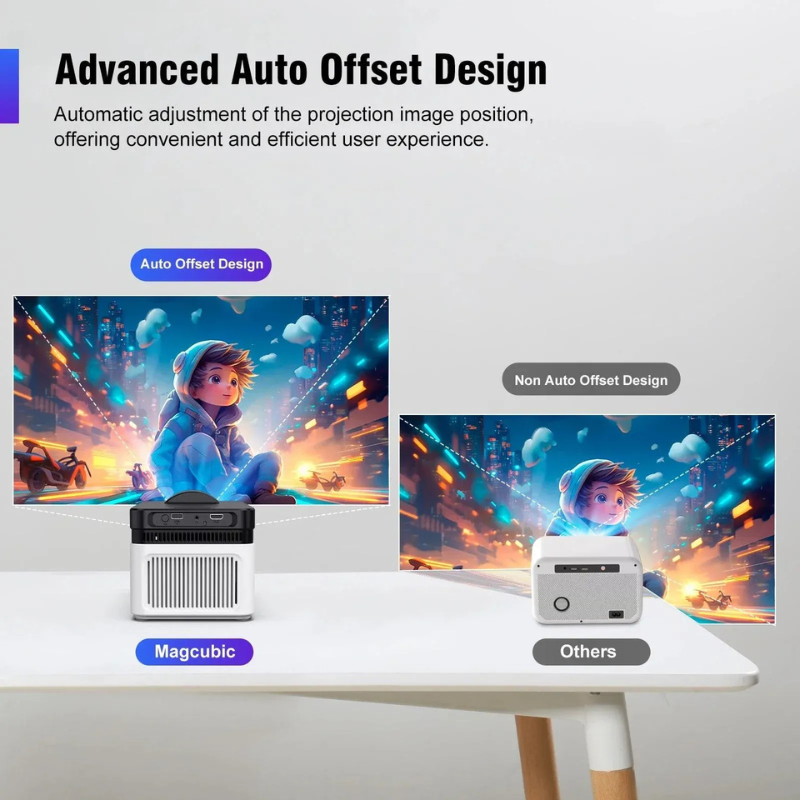 Hexton | Magcubic HY450 Ultra 8K-projector met automatische offset, 900 ANSI-helderheid