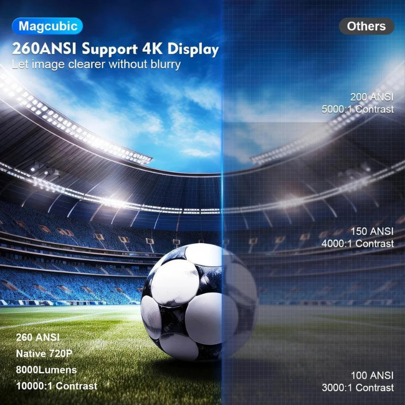Hexton | Magcubic HY300 Pro Draagbare 4K-Projector Met Android 11