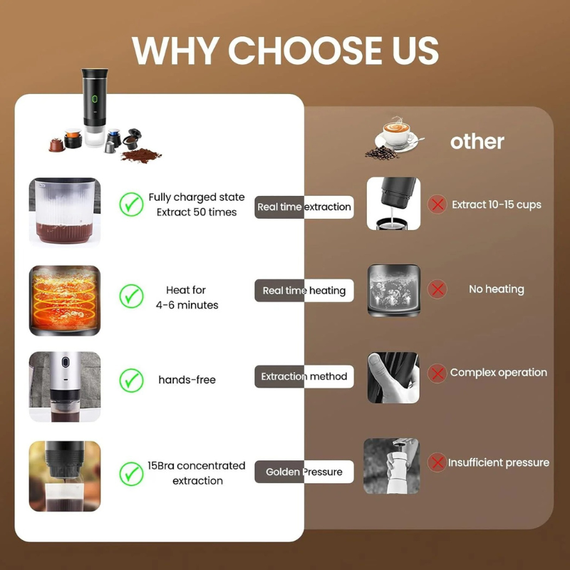Hexton | 3-in-1 Draagbare Elektrische Espressomachine