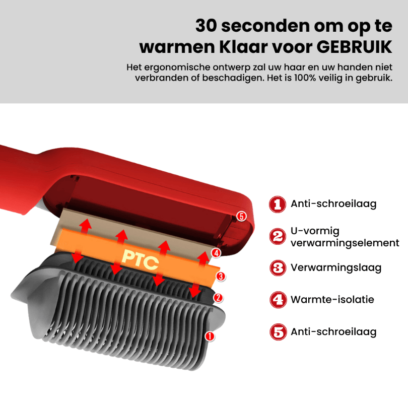 Adriana Pro | Negatieve Lonen Haarstijl Straightener Styling Kam | Makkelijk te Gebruiken - Sorata