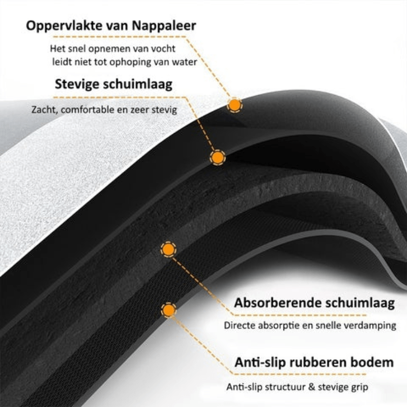 Damar | Innovatieve Badmat | Premium Absorbmat | Antislip - Ontwerp - Sorata